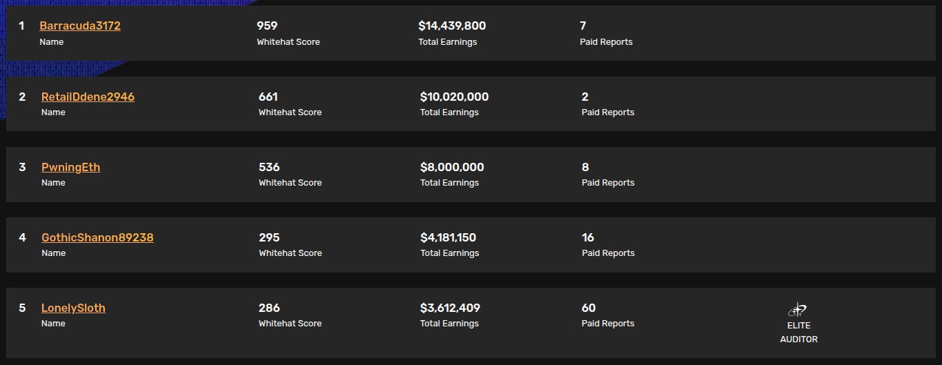 Leaderboard